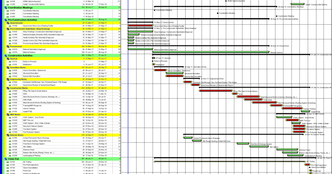P6 Outsource Construction Project Management
